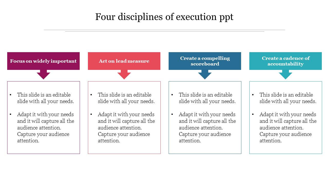 4 Disciplines Of Execution PPT Template and Google Slides